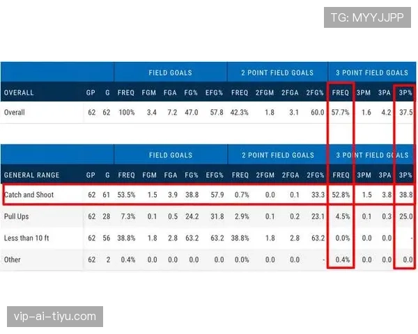 杜埃是否依赖体系：战术角色与自主进攻能力分析