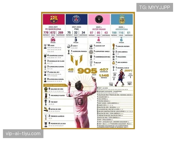 梅西生涯进球与助攻数据解析：长期稳定输出的历史级表现成因