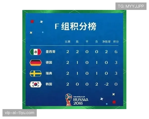 2026世界杯小组赛提前出线后积分还重要吗